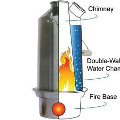 Water Filtration Kelly Kettle Scout Kettle 1.2L Stainless 50113 (Latest Model) 17 Water Filtration Kelly Kettle Scout Kettle 1.2L Stainless 50113 (Latest Model)