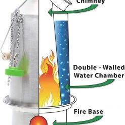 Water Filtration Kelly Kettle Ultimate Base Camp Kit 54 Oz Large Stainless Camp Kettle W/ Stove For Fishing, Hunting, Hiking 11 Water Filtration Kelly Kettle Ultimate Base Camp Kit 54 Oz Large Stainless Camp Kettle W/ Stove For Fishing, Hunting, Hiking