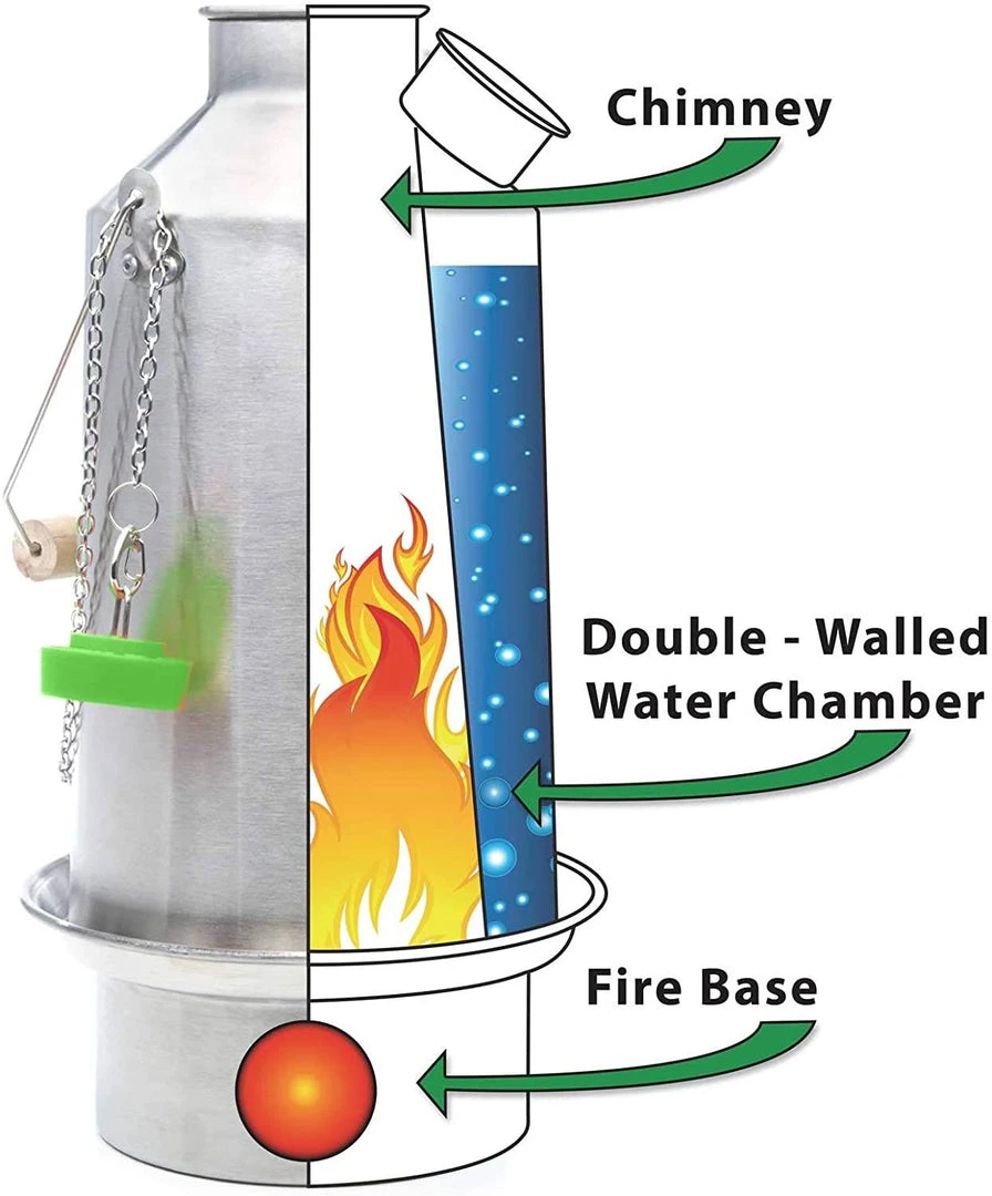 Water Filtration Kelly Kettle Ultimate Base Camp Kit 54 Oz Large Stainless Camp Kettle W/ Stove For Fishing, Hunting, Hiking 5 Water Filtration Kelly Kettle Ultimate Base Camp Kit 54 Oz Large Stainless Camp Kettle W/ Stove For Fishing, Hunting, Hiking
