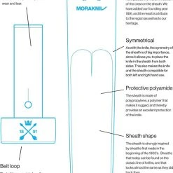 Morakniv Kansbol Fixed Blade Knife (Sweden) All Fixed Blades 9 Morakniv Kansbol Fixed Blade Knife (Sweden) All Fixed Blades
