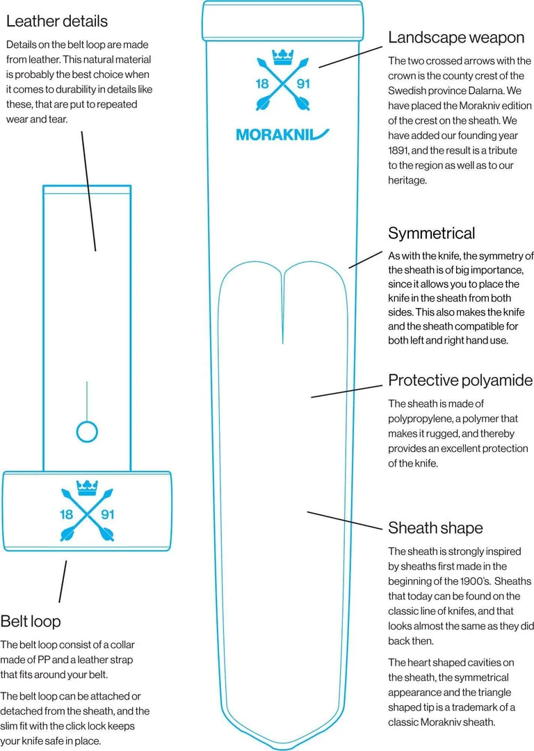 Morakniv Kansbol Fixed Blade Knife (Sweden) All Fixed Blades 5 Morakniv Kansbol Fixed Blade Knife (Sweden) All Fixed Blades