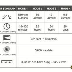 Olight S Mini Baton Br Flashlight 7 Olight S Mini Baton Br Flashlight