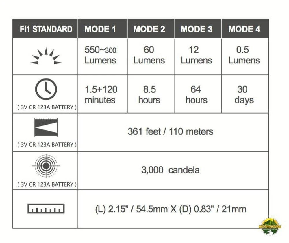 Olight S Mini Baton Br Flashlight 5 Olight S Mini Baton Br Flashlight