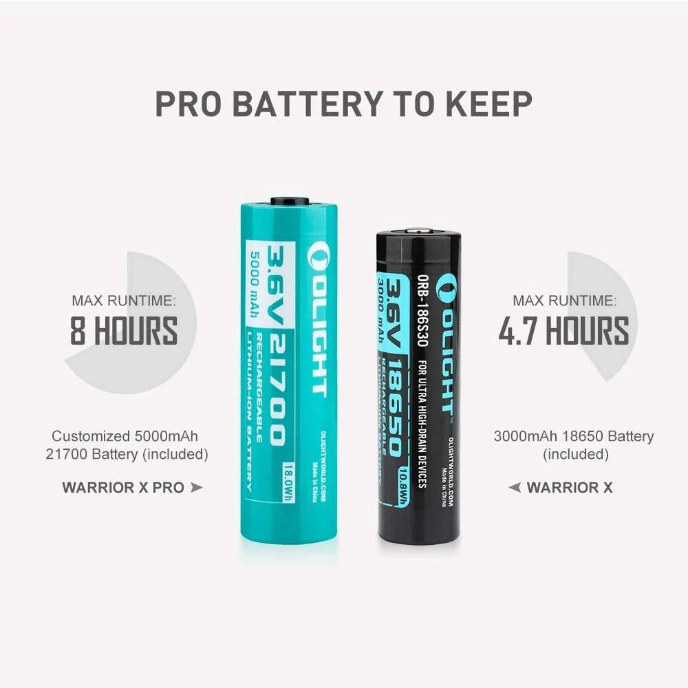 Olight Warrior X Pro Flashlight (2100 Lumens) Flashlights & Lighting 13 Olight Warrior X Pro Flashlight (2100 Lumens) Flashlights & Lighting