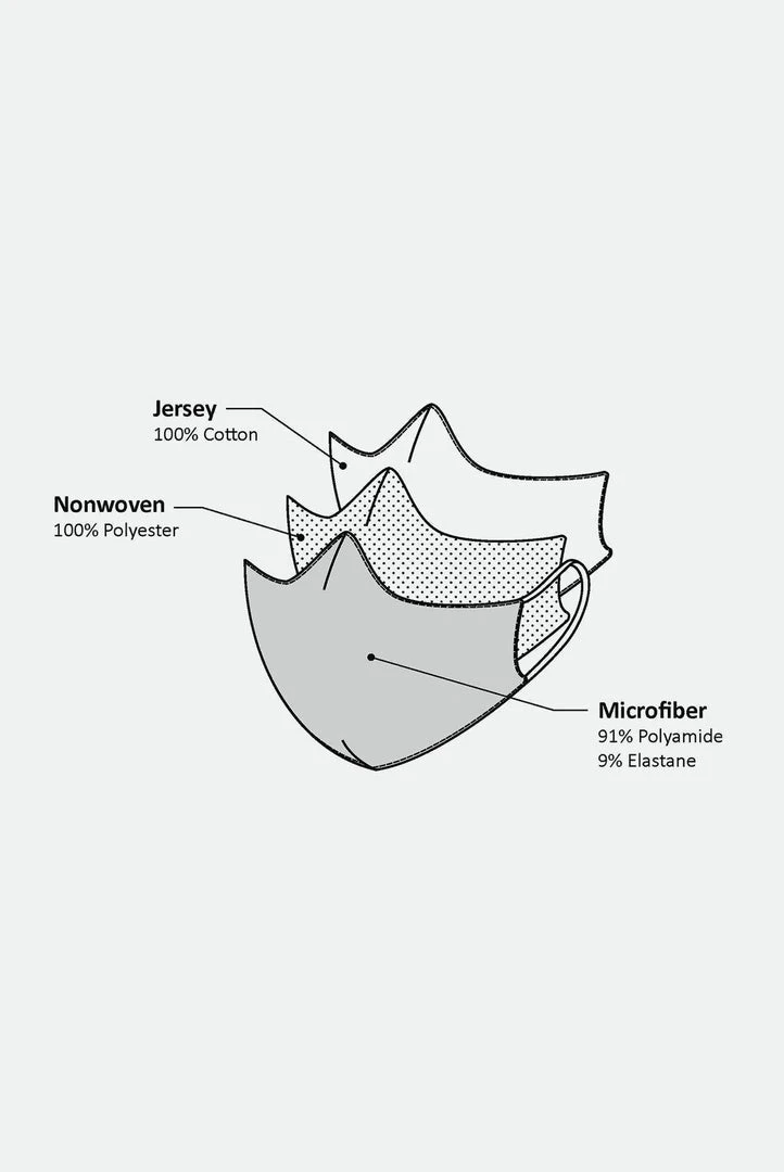 Opinel Microfiber & Cotton Adult Face Mask 5 Opinel Microfiber & Cotton Adult Face Mask