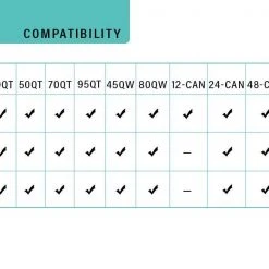 Pelican Re-Usable Cooler Ice Packs (USA) Hard & Soft Coolers 33 Pelican Re-Usable Cooler Ice Packs (USA) Hard & Soft Coolers