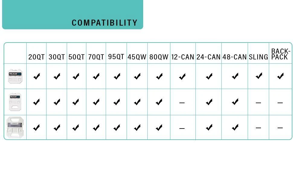 Pelican Re-Usable Cooler Ice Packs (USA) Hard & Soft Coolers 17 Pelican Re-Usable Cooler Ice Packs (USA) Hard & Soft Coolers